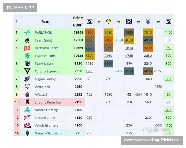 DOTA2非职业战队生存困境揭秘 YB战队成员依靠奖金分成支撑生计